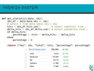 helper.py example 
def get_statistics(data, sbi): 
sbi_df = data[data.sbi == sbi] 
# select * from data where sbi = sbi 
hits = sbi_df.hits.sum() # select sum(hits) from … 
delta_hits = sbi_df.delta.sum() # select sum(delta) from … 
if delta_hits: 
percentage = (hits - delta_hits) / delta_hits 
else: 
percentage = 0 
return {"sbi": sbi, "total": hits, "percentage": percentage} 
 