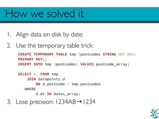 How we solved it 
1. Align data on disk by date; 
2. Use the temporary table trick: 
CREATE TEMPORARY TABLE tmp (postcodes STRING NOT NULL 
PRIMARY KEY); 
INSERT INTO tmp (postcodes) VALUES postcode_array; 
SELECT * FROM tmp 
JOIN datapoints d 
ON d.postcode = tmp.postcodes 
WHERE 
d.dt IN dates_array; 
3. Lose precision: 1234AB→1234 
 