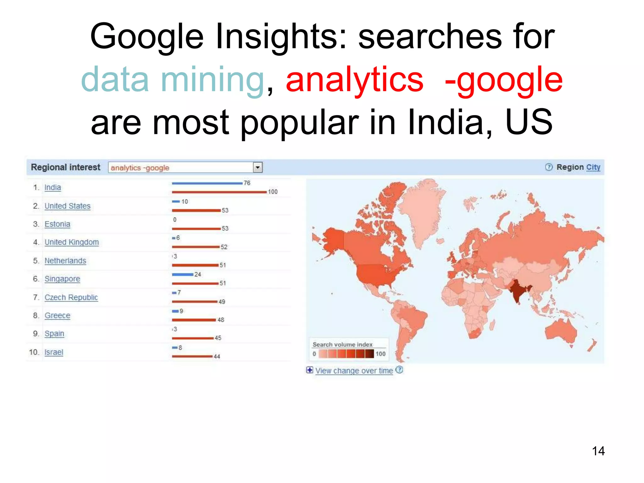 Google Insights: searches for
data mining, analytics -google
are most popular in India, US




                                 14
 