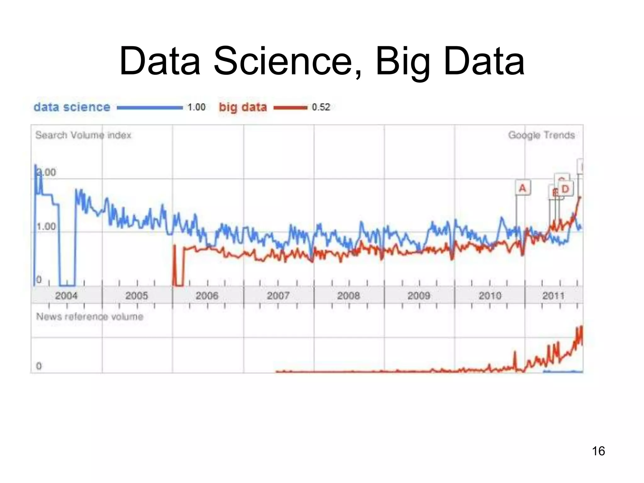 Data Science, Big Data




                         16
 