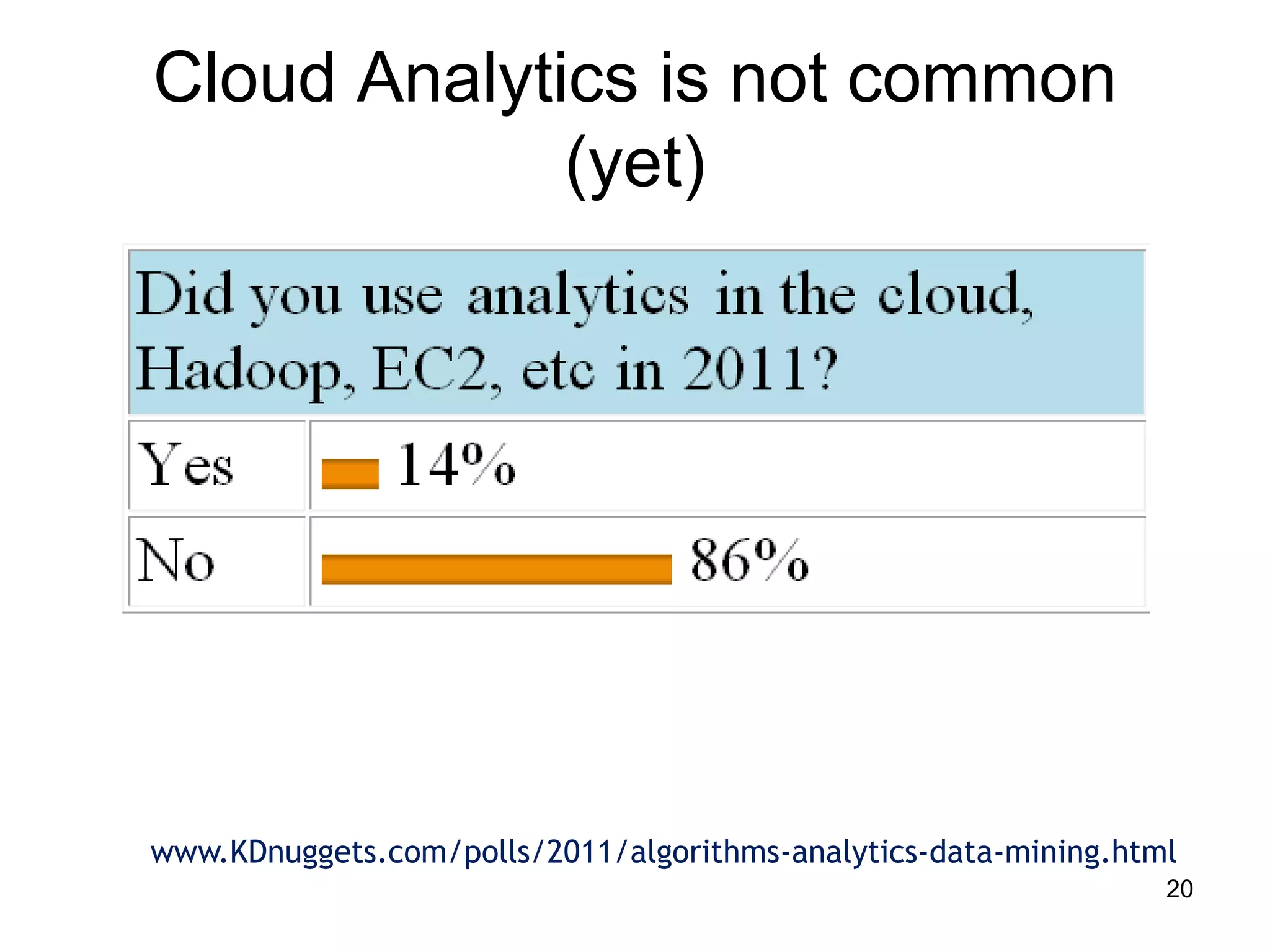 Cloud Analytics is not common
             (yet)




www.KDnuggets.com/polls/2011/algorithms-analytics-data-mining.html
                                                                 20
 