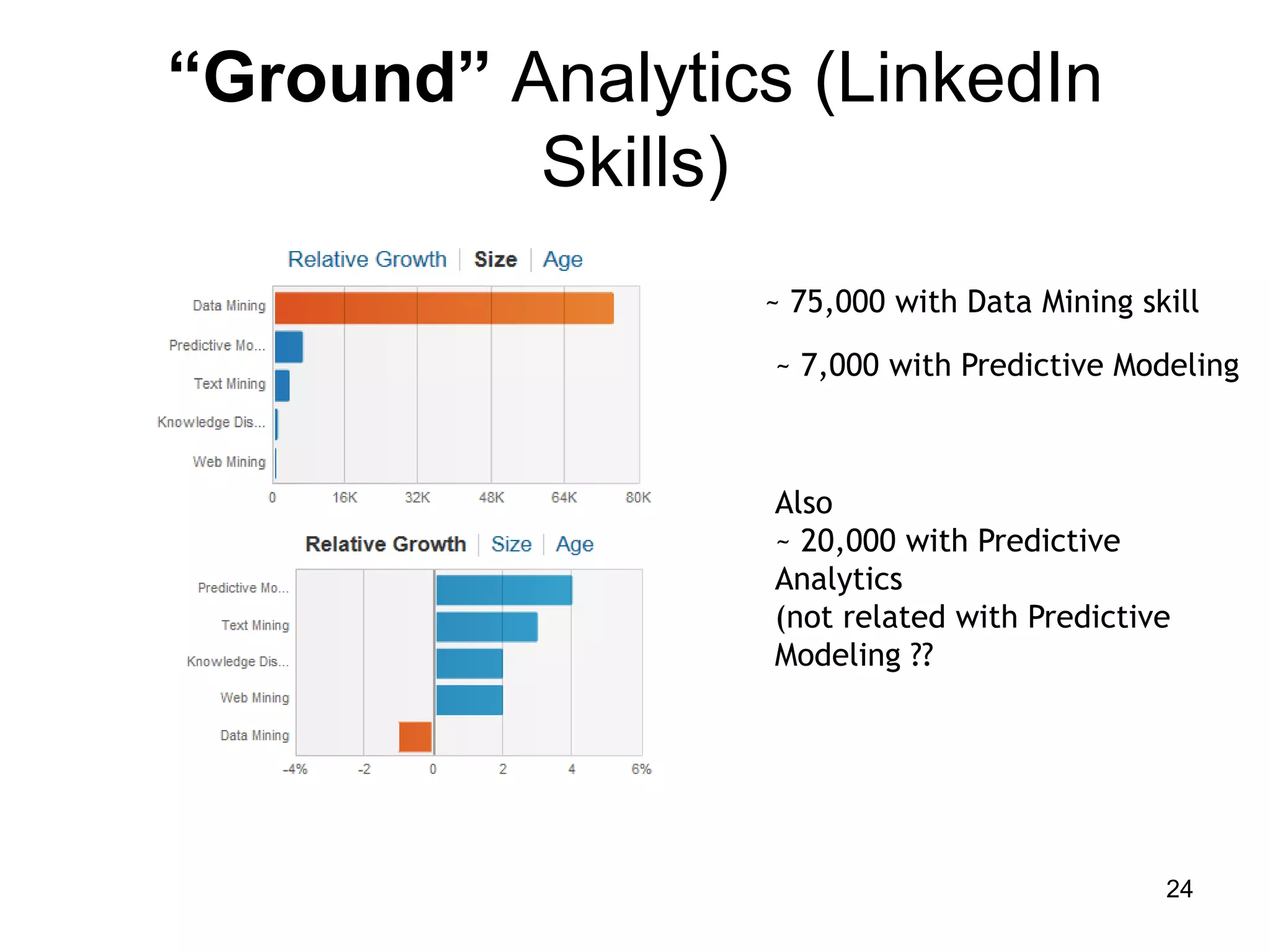 “Ground” Analytics (LinkedIn
          Skills)
                 ~ 75,000 with Data Mining skill

                  ~ 7,000 with Predictive Modeling



                  Also
                  ~ 20,000 with Predictive
                  Analytics
                  (not related with Predictive
                  Modeling ??




                                             24
 