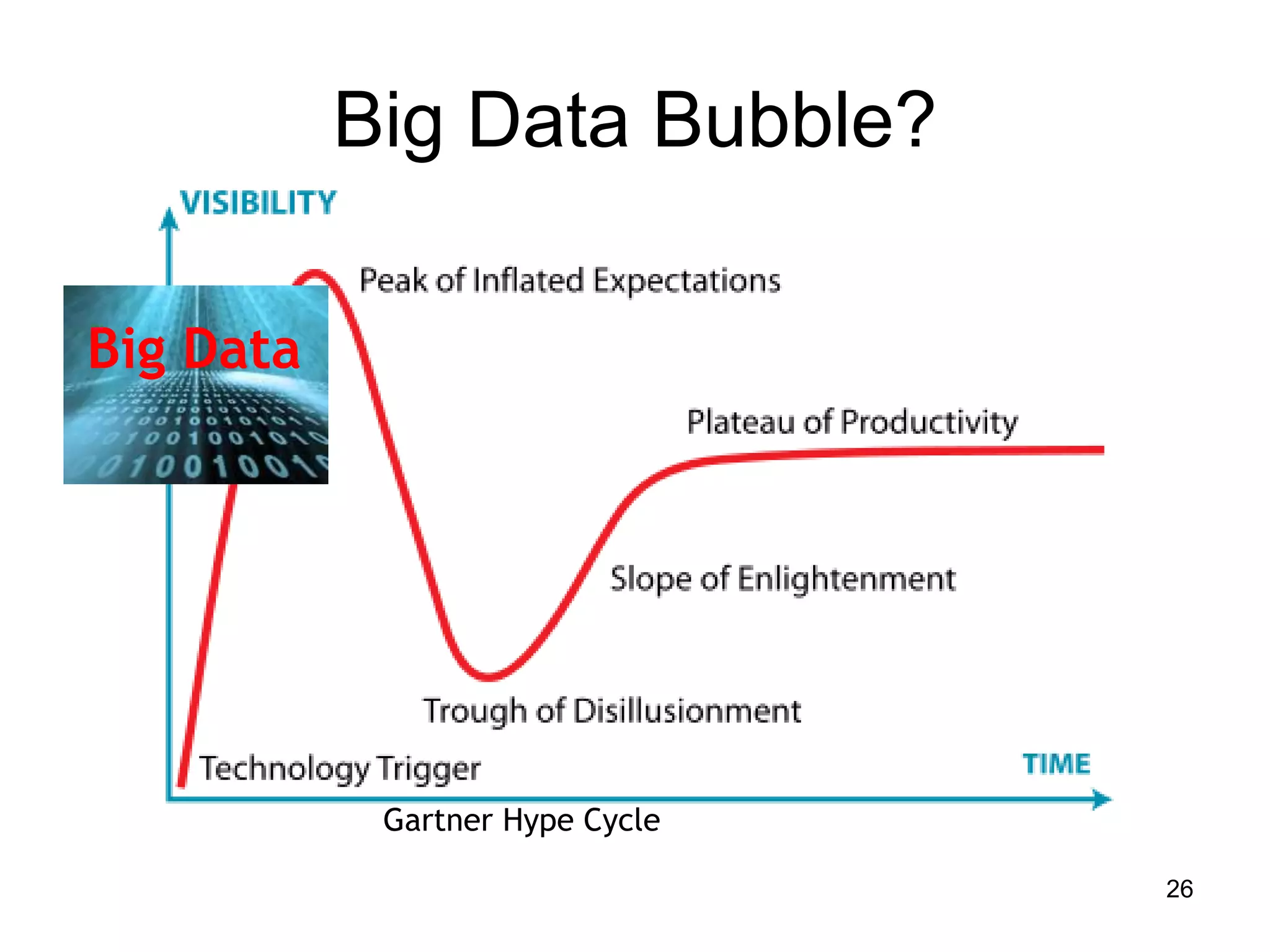 Big Data Bubble?

Big Data




            Gartner Hype Cycle

                                 26
 