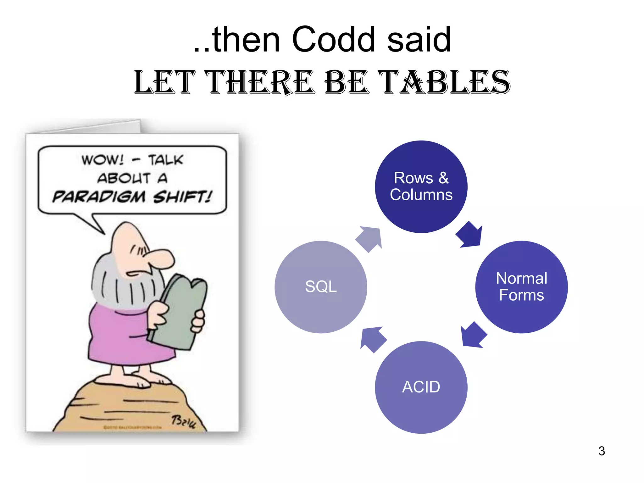 ..then Codd said
let there be tables

              Rows &
              Columns




                        Normal
        SQL
                        Forms




               ACID


                                 3
 