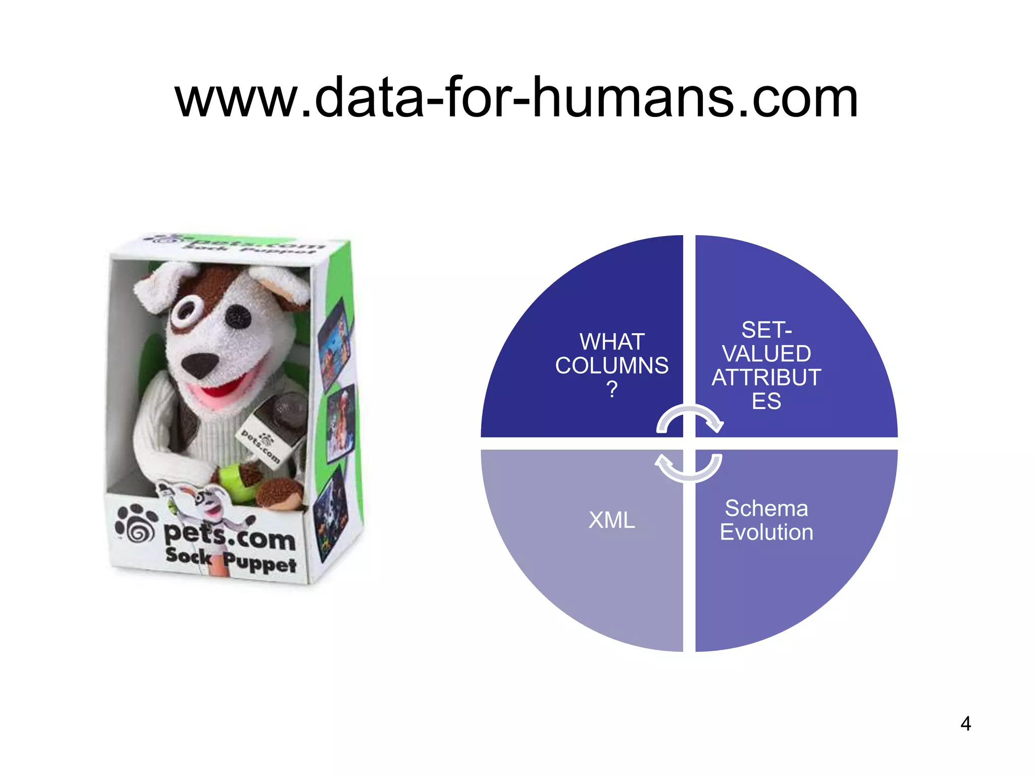 www.data-for-humans.com


                        SET-
             WHAT
                       VALUED
            COLUMNS
                      ATTRIBUT
               ?
                         ES



                      Schema
              XML
                      Evolution




                                  4
 