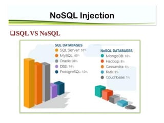NoSQL Injection
SQL VS NoSQL
 