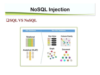 NoSQL Injection
SQL VS NoSQL
 