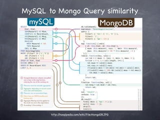 MySQL to Mongo Query similarity




       http://nosqlpedia.com/wiki/File:MongoDB.JPG
 