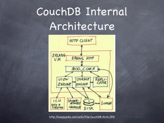 CouchDB Internal
  Architecture




  http://nosqlpedia.com/wiki/File:CouchDB-Arch.JPG
 