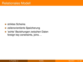 Relationales Modell




   striktes Schema
   zeilenorientierte Speicherung
   ’echte’ Beziehungen zwischen Daten
   foreign key constraints, joins. . .




     K. Puschke ()             NoSQL     Mai 2010   11 / 30
 