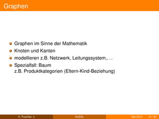 Graphen




   Graphen im Sinne der Mathematik
   Knoten und Kanten
   modellieren z.B. Netzwerk, Leitungssystem,. . .
   Spezialfall: Baum
   z.B. Produktkategorien (Eltern-Kind-Beziehung)




    K. Puschke ()               NoSQL                Mai 2010   15 / 30
 