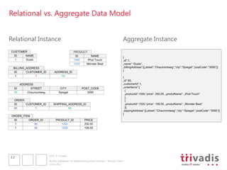 Relational vs. Aggregate Data Model


Relational Instance                                                                   Aggregate Instance
CUSTOMER                                    PRODUCT
 ID    NAME                                  ID       NAME                            {
  1    Guido                                1000    IPod Touch                        „id“:1,
                                            1020   Monster Beat                       „name“:“Guido“,
 BILLING_ADDRESS                                                                      „billingAddress“:[{„street“:“Chaumontweg“,“city“:“Spiegel“,“postCode“:“3095“}]
                                                                                      }
 ID      CUSTOMER_ID        ADDRESS_ID
  1           1                 55                                                    {
                                                                                      „id“:90,
      ADDRESS                                                                         „customerId“:1,
 ID         STREET               CITY              POST_CODE                          „orderItems“:[
                                                                                        {
 55       Chaumontweg           Spiegel               3095
                                                                                        „productId“:1000,“price“: 250.55, „produtName“: „iPod Touch“
                                                                                        },
 ORDER                                                                                  {
 ID    CUSTOMER_ID         SHIPPING_ADDRESS_ID                                          „productId“:1020,“price“: 199.55, „produtName“: „Monster Beat“
 90         1                       55                                                  }],
                                                                                      „sippingAddress“:[{„street“:“Chaumontweg“,“city“:“Spiegel“,“postCode“:“3095“}]
                                                                                      }
ORDER_ITEM
 ID       ORDER_ID           PRODUCT_ID              PRICE
  1          90                 1000                 250.55
  1          90                 1020                 199.55




                        2012 © Trivadis
12
                        NoSQL Databases for Implementing Data Services – Should I Care?
                        10.10.2012
 