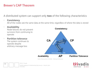 Brewer„s CAP Theorem


A distributed system can support only two of the following characteristics
•    Consistency
     All of the nodes see the same data at the same time, regardless of where the data is stored

•    Availability
     Node failures do not prevent
     survivors from continuing to
     operate

•    Partition tolerance
     The system continues to
     operate despite
     arbitrary message loss




                                                        Source: Making Sense of NoSQL – Manning Publications



                    2012 © Trivadis
13
                    NoSQL Databases for Implementing Data Services – Should I Care?
                    10.10.2012
 