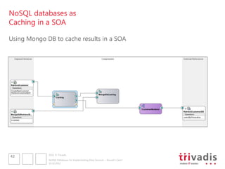 NoSQL databases as
Caching in a SOA

Using Mongo DB to cache results in a SOA




             2012 © Trivadis
42
             NoSQL Databases for Implementing Data Services – Should I Care?
             10.10.2012
 