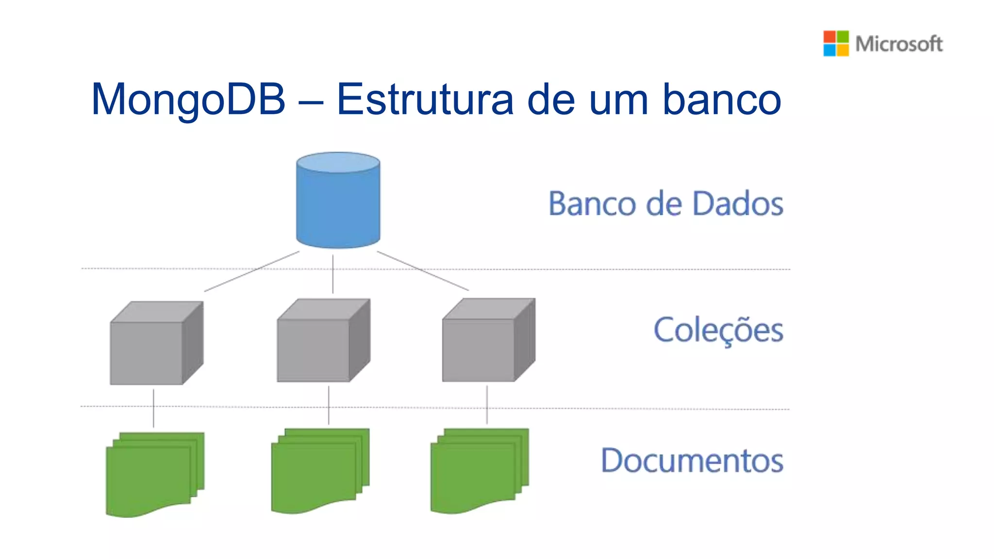 MongoDB – Estrutura de um banco
 
