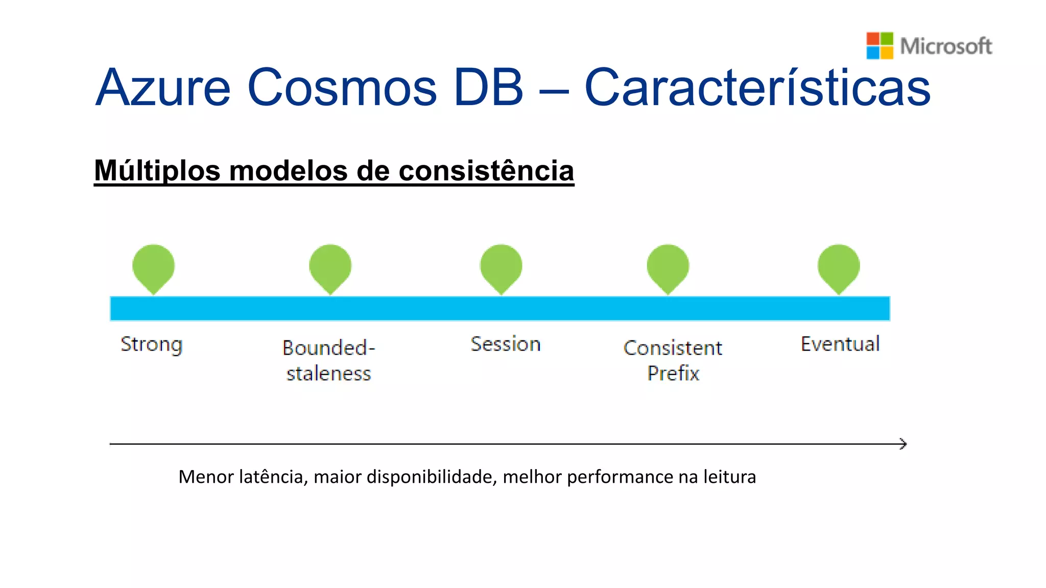 Azure Cosmos DB – Características
Múltiplos modelos de consistência
 