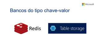 Bancos do tipo chave-valor
Redis
 