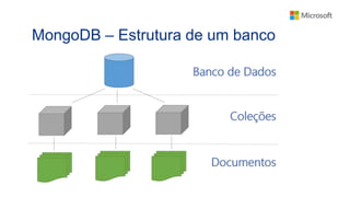 MongoDB – Estrutura de um banco
 