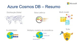 Azure Cosmos DB – Resumo
 