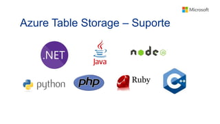 Azure Table Storage – Suporte
 