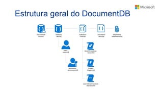 Estrutura geral do DocumentDB
 
