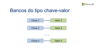 Bancos do tipo chave-valor
Chave 1 Valor 1
Chave 2 Valor 2
Chave n Valor n
. . .
 