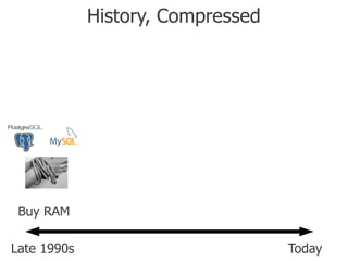 History, Compressed




 Buy RAM

Late 1990s                         Today
 