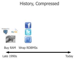 History, Compressed




 Buy RAM Wrap RDBMSs

Late 1990s                         Today
 