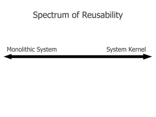 Spectrum of Reusability


Monolithic System         System Kernel
 