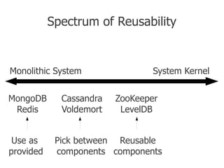 Spectrum of Reusability


Monolithic System                System Kernel


MongoDB      Cassandra   ZooKeeper
 Redis      ...
