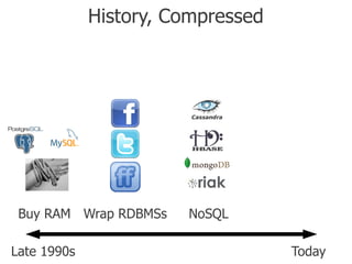 History, Compressed




 Buy RAM Wrap RDBMSs   NoSQL

Late 1990s                         Today
 