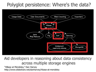 Polyglot persistence: Where's the data?




Aid developers in reasoning about data consistency
          across multiple storage engines
“HBase at Mendeley,” Dan Harvey
http://www.slideshare.net/danharvey/hbase-at-mendeley
 