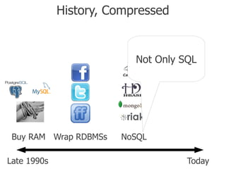 History, Compressed


                          Not Only SQL




 Buy RAM Wrap RDBMSs   NoSQL

Late 1990s                          Today
 