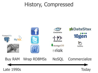 History, Compressed




 Buy RAM Wrap RDBMSs   NoSQL   Commercialize

Late 1990s                            Today
 