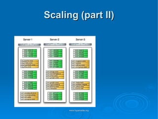 Scaling (part II) 