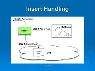 Insert Handling 