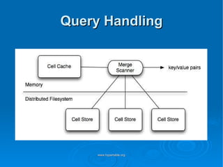 Query Handling 