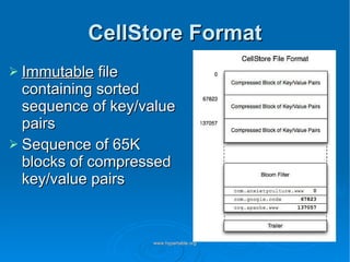 CellStore Format Immutable  file containing sorted sequence of key/value pairs Sequence of 65K blocks of compressed key/value pairs 