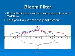 Bloom Filter Probabilistic data structure associated with every CellStore Tells you if key is definitively  not  present 