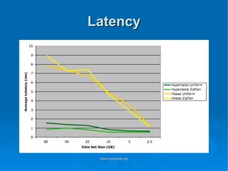 Latency 