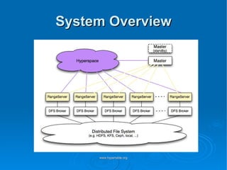 System Overview 