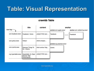 Table: Visual Representation 