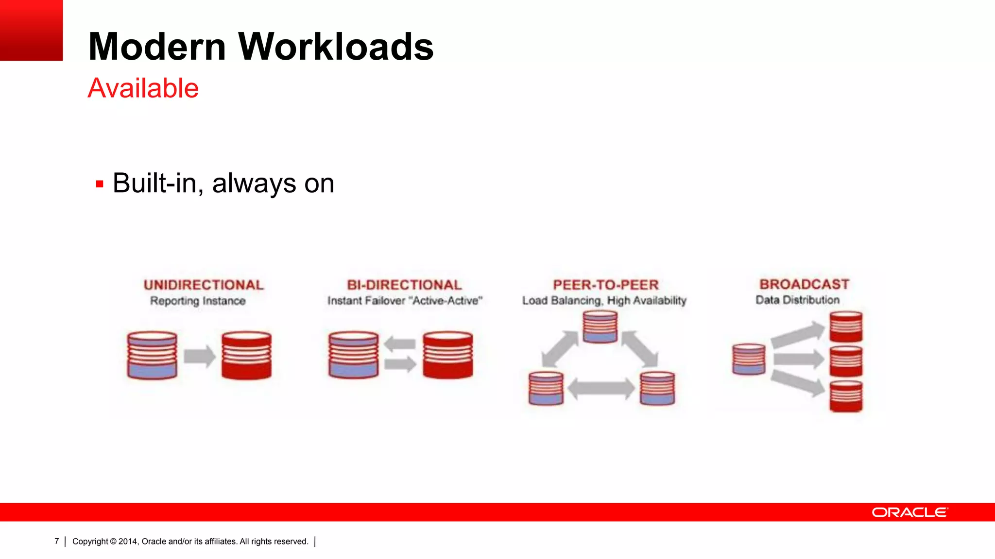 Copyright © 2014, Oracle and/or its affiliates. All rights reserved.7
Modern Workloads
 Built-in, always on
Available
 