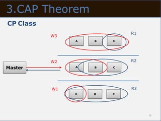 3.CAP Theorem
CP Class
                            R1
           W3
                A   B   C




           W2               R2
Master          A   B   C




           W1               R3
                A   B   C




                                 19
 