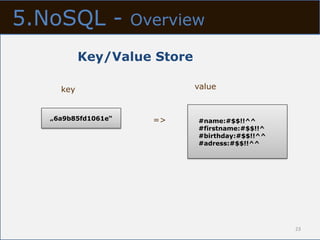 5.NoSQL -            Overview

           Key/Value Store

     key                     value


   „6a9b85fd1061e“     =>    #name:#$$!!^^
                             #firstname:#$$!!^
                             #birthday:#$$!!^^
                             #adress:#$$!!^^




                                                 23
 