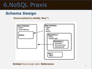 6.NoSQL Praxis
Schema Design
   Denormalisiert(„NoSQL Way“)




   Embed bevorzugt über Reference
                                    29
 