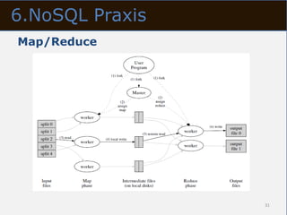 6.NoSQL Praxis
Map/Reduce




                 31
 
