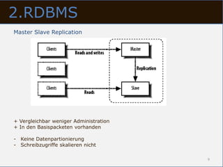 2.RDBMS
Master Slave Replication




+ Vergleichbar weniger Administration
+ In den Basispacketen vorhanden

- Keine Datenpartionierung
- Schreibzugriffe skalieren nicht

                                        9
 