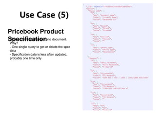 MongoDB Schema Design by Examples | PPT