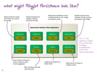 what might Polyglot Persistence look like?

                                                                        Needs high availability across               Rapidly traverse links
    Rapid access for reads              Needs transactional             multiple locations. Can merge                between friends, product
    and writes. No need to              updates. Tabular                inconsistent writes                          purchases, and ratings
    be durable                          structure fits data



                                               Speculative Retailers Web Application



                      User sessions               Financial Data         Shopping Cart          Recomendations


                         Redis                       RDBMS                   Riak                    Neo4J                 This is a very
                                                                                                                           hypothetical example,
                                                                                                                           we would not make
                                                                                                                           technology
                     Product Catalog                Reporting              Analytics            User activity logs         recommendations
                                                                                                                           without more
                       MongoDB                       RDBMS                 Cassandra               Cassandra
                                                                                                                           contextual information



                 Lots of reads, infrequent
                 writes. Products make                             Large-scale analytics on
                 natural aggregate                                 large cluster                  High volume of writes on
                                                                                                  multiple nodes
                                      SQL interfaces well with
                                      reporting tools
8
 
